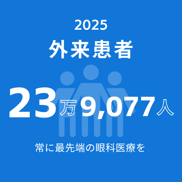 外来患者数