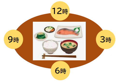 食べる側の人から見て位置を伝えます