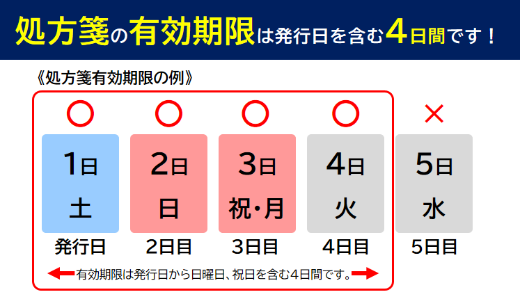 処方箋の有効期限